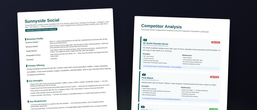 Two pages from a real market intelligence report for Sunnyside Social: the company overview and the competitor analysis